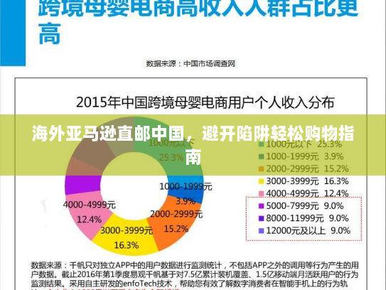海外亚马逊直邮中国，避开陷阱轻松购物指南