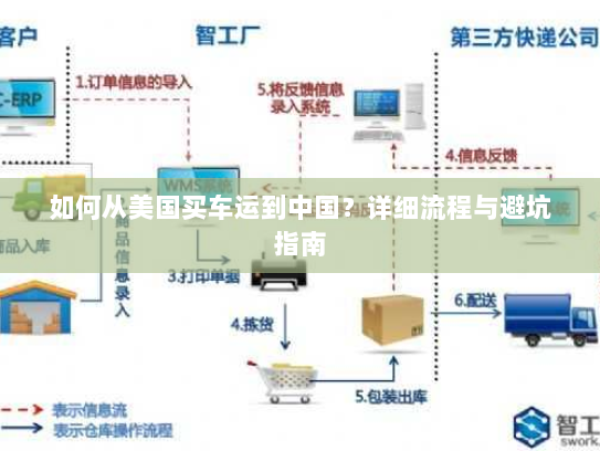 如何从美国买车运到中国？详细流程与避坑指南