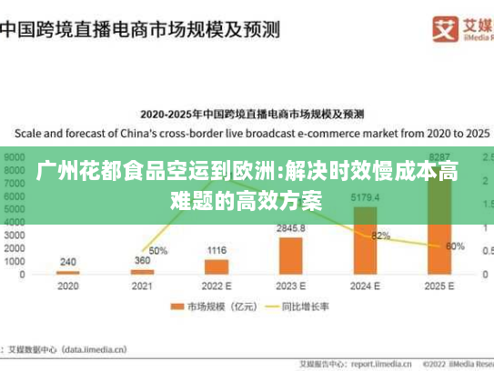 广州花都食品空运到欧洲:解决时效慢成本高难题的高效方案