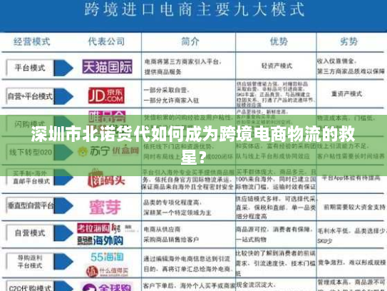 深圳市北诺货代如何成为跨境电商物流的救星？