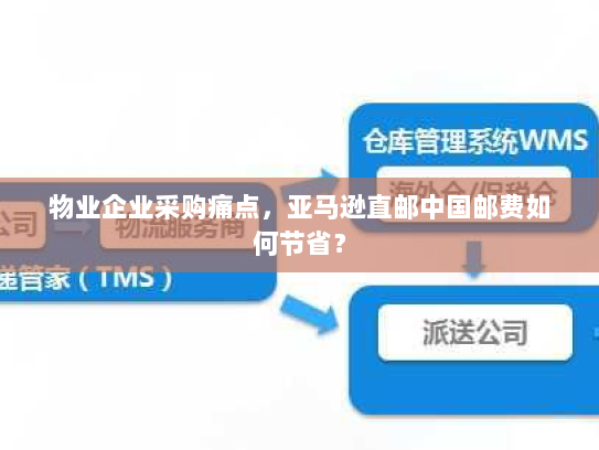 物业企业采购痛点，亚马逊直邮中国邮费如何节省？