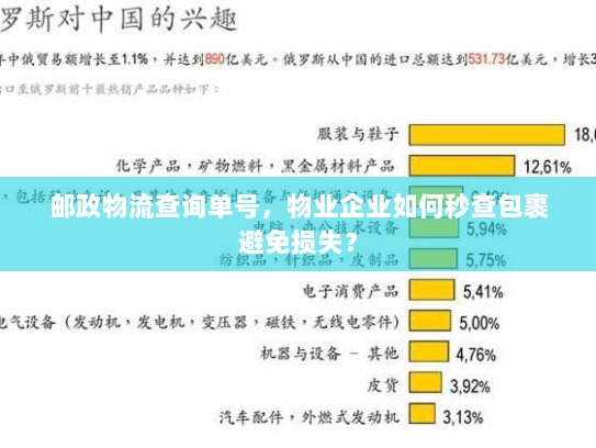 邮政物流查询单号,物业企业如何秒查包裹避免损失? 邮政物流查询单号,物业企业如何秒查包裹避免损失?