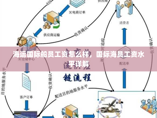 海运国际船员工资怎么样，国际海员工资水平详解