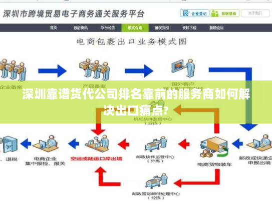 深圳靠谱货代公司排名靠前的服务商如何解决出口痛点?