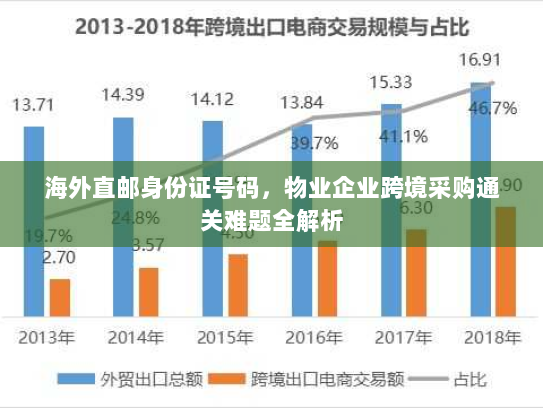 海外直邮身份证号码,物业企业跨境采购通关难题全解析 海外直邮身份证号码,物业企业跨境采购通关难题全解析