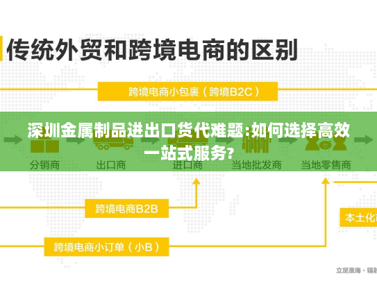 深圳金属制品进出口货代难题:如何选择高效一站式服务? 深圳金属制品进出口货代难题:如何选择高效一站式服务?
