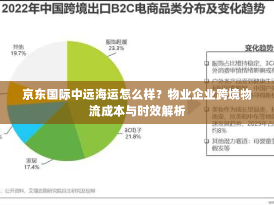京东国际中远海运怎么样？物业企业跨境物流成本与时效解析