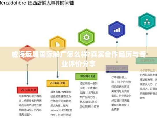 威海运昊国际船厂怎么样?真实合作经历与专业评价分享 威海运昊国际船厂怎么样?真实合作经历与专业评价分享