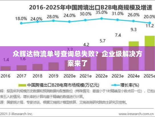 众辉达物流单号查询总失败?企业级解决方案来了 众辉达物流单号查询总失败?企业级解决方案来了
