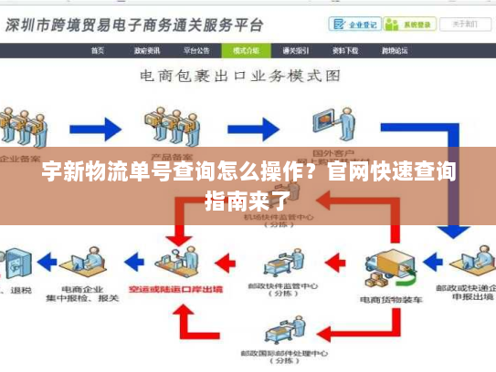 宇新物流单号查询怎么操作?官网快速查询指南来了 宇新物流单号查询怎么操作?官网快速查询指南来了