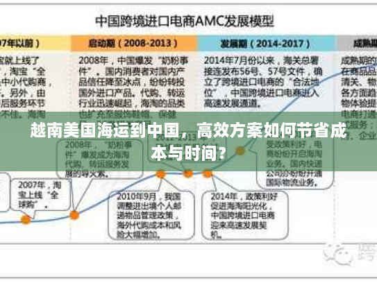 越南美国海运到中国,高效方案如何节省成本与时间? 越南美国海运到中国,高效方案如何节省成本与时间?