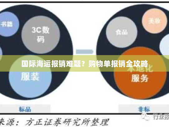 国际海运报销难题?购物单报销全攻略 国际海运报销难题?购物单报销全攻略