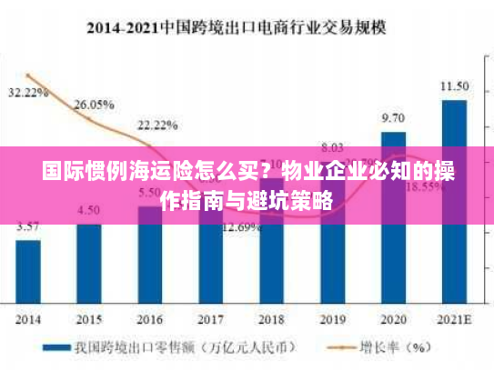 国际惯例海运险怎么买？物业企业必知的操作指南与避坑策略