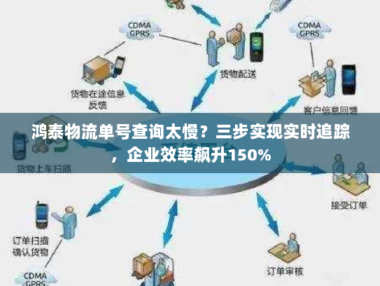 鸿泰物流单号查询太慢？三步实现实时追踪，企业效率飙升150%