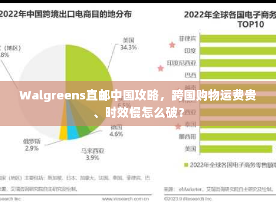 Walgreens直邮中国攻略，跨国购物运费贵、时效慢怎么破？