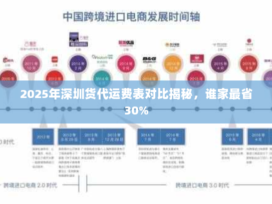 2025年深圳货代运费表对比揭秘,谁家最省30% 2025年深圳货代运费表对比揭秘,谁家最省30%