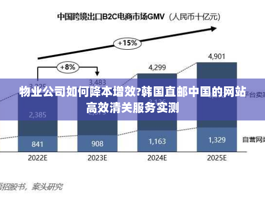 物业公司如何降本增效?韩国直邮中国的网站高效清关服务实测