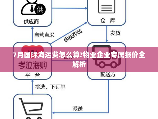 7月国际海运费怎么算?物业企业专属报价全解析