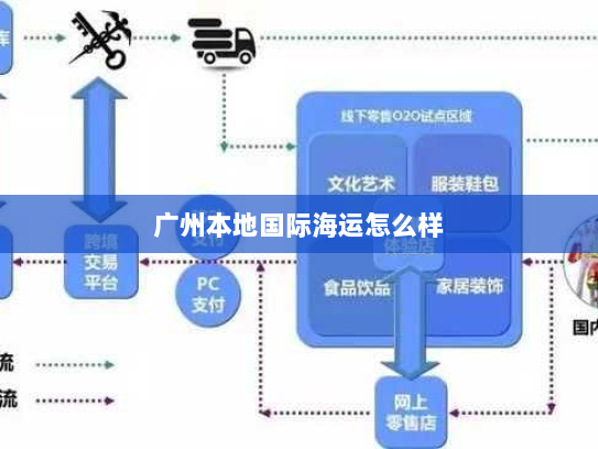 广州本地国际海运怎么样 广州本地国际海运怎么样