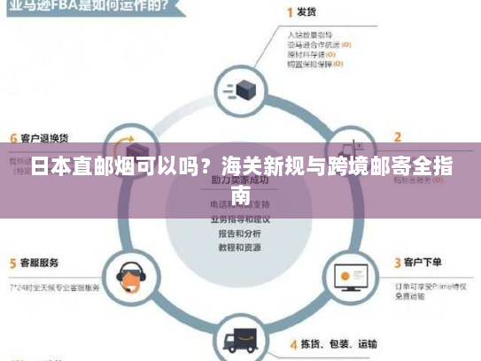 日本直邮烟可以吗?海关新规与跨境邮寄全指南 日本直邮烟可以吗?海关新规与跨境邮寄全指南