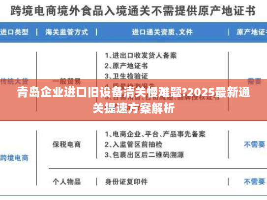 青岛企业进口旧设备清关慢难题?2025最新通关提速方案解析