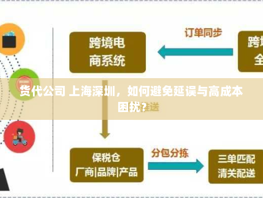 货代公司 上海深圳，如何避免延误与高成本困扰？