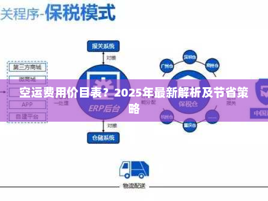 空运费用价目表?2025年最新解析及节省策略 空运费用价目表?2025年最新解析及节省策略