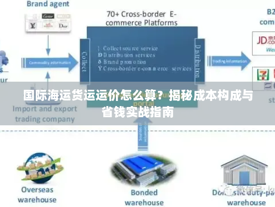 国际海运货运运价怎么算？揭秘成本构成与省钱实战指南