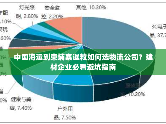 中国海运到柬埔寨暹粒如何选物流公司?建材企业必看避坑指南 中国海运到柬埔寨暹粒如何选物流公司?建材企业必看避坑指南