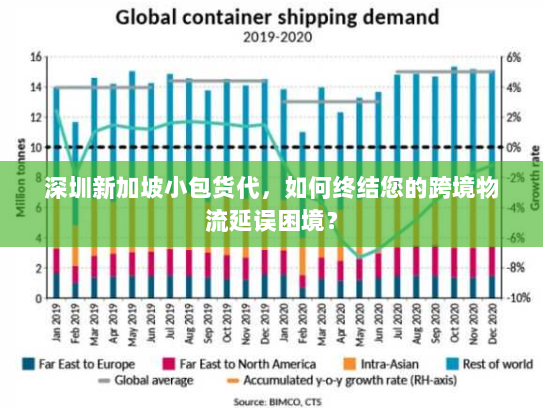 深圳新加坡小包货代,如何终结您的跨境物流延误困境? 深圳新加坡小包货代,如何终结您的跨境物流延误困境?