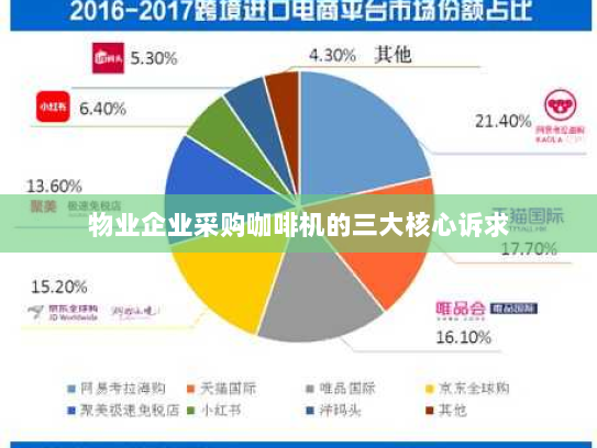 物业企业采购咖啡机的三大核心诉求