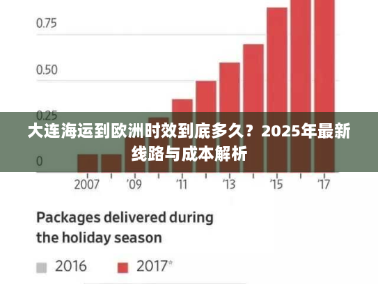 大连海运到欧洲时效到底多久?2025年最新线路与成本解析 大连海运到欧洲时效到底多久?2025年最新线路与成本解析