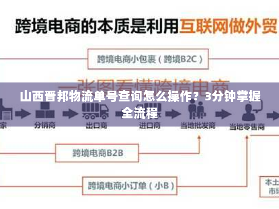 山西晋邦物流单号查询怎么操作？3分钟掌握全流程