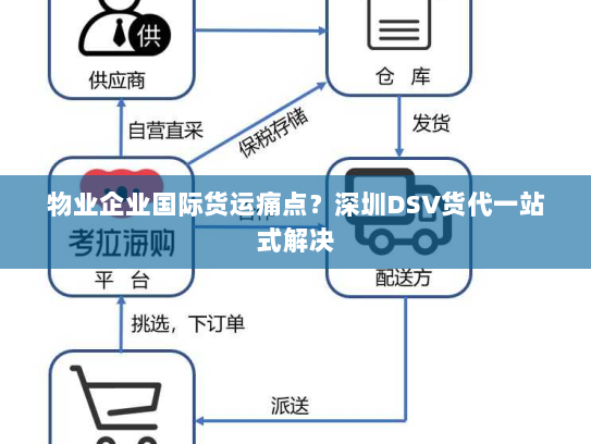 物业企业国际货运痛点？深圳DSV货代一站式解决