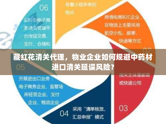 藏红花清关代理,物业企业如何规避中药材进口清关延误风险? 藏红花清关代理,物业企业如何规避中药材进口清关延误风险?
