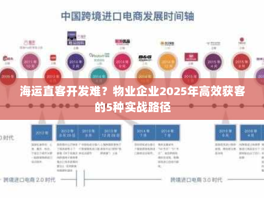 海运直客开发难？物业企业2025年高效获客的5种实战路径