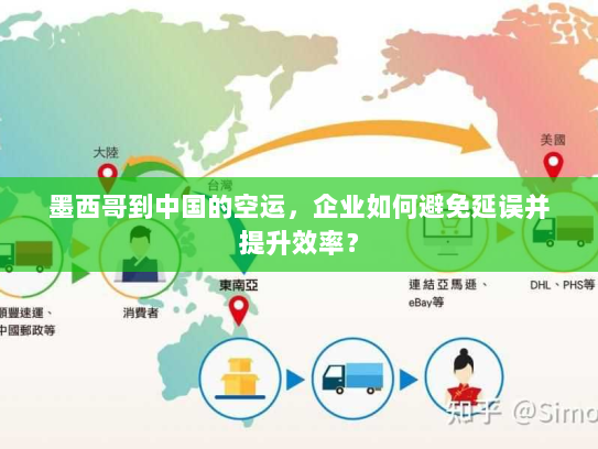墨西哥到中国的空运，企业如何避免延误并提升效率？