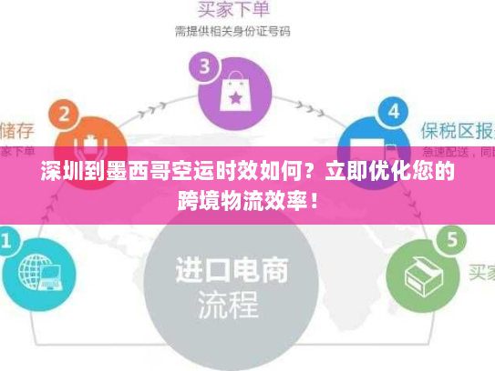 深圳到墨西哥空运时效如何？立即优化您的跨境物流效率！