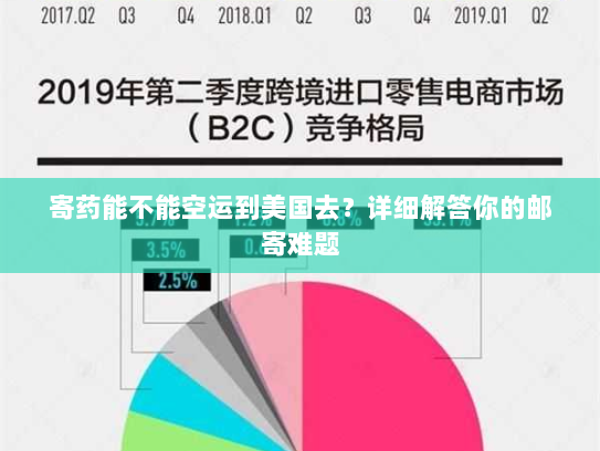 寄药能不能空运到美国去?详细解答你的邮寄难题 寄药能不能空运到美国去?详细解答你的邮寄难题