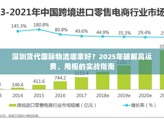 深圳货代国际物流哪家好?2025年破解高运费、甩柜的实战指南 深圳货代国际物流哪家好?2025年破解高运费、甩柜的实战指南