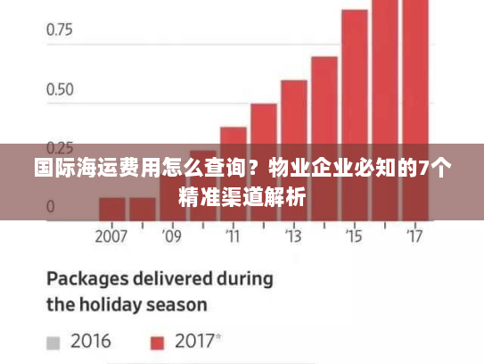 国际海运费用怎么查询？物业企业必知的7个精准渠道解析