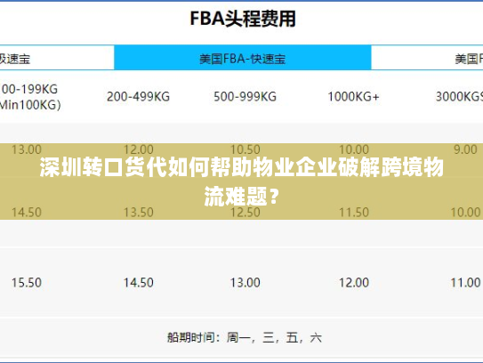 深圳转口货代如何帮助物业企业破解跨境物流难题？