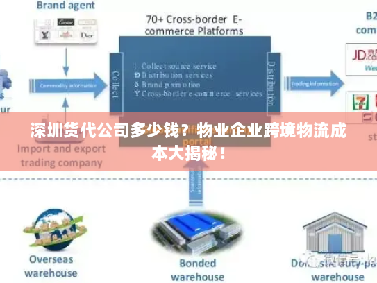 深圳货代公司多少钱？物业企业跨境物流成本大揭秘！