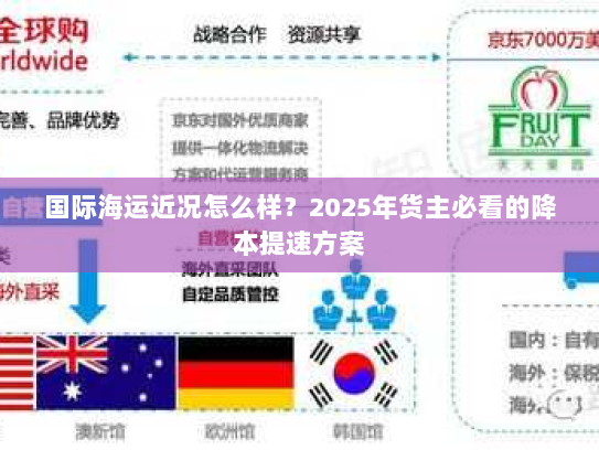 国际海运近况怎么样？2025年货主必看的降本提速方案