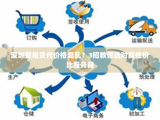 深圳整柜货代价格混乱?3招教你选对高性价比服务商 深圳整柜货代价格混乱?3招教你选对高性价比服务商