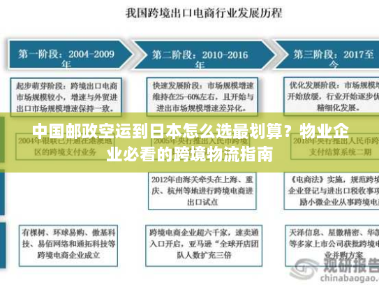 中国邮政空运到日本怎么选最划算？物业企业必看的跨境物流指南