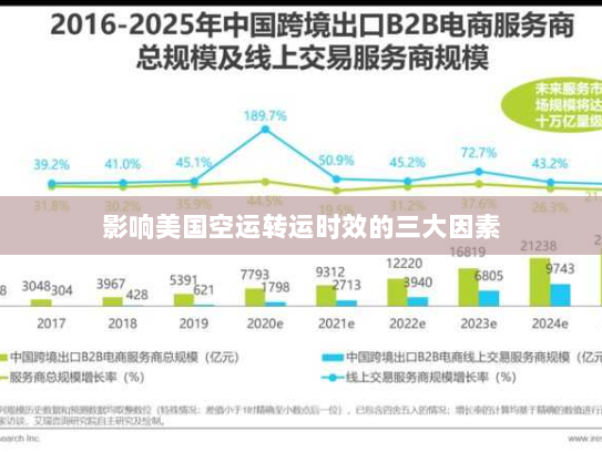 影响美国空运转运时效的三大因素