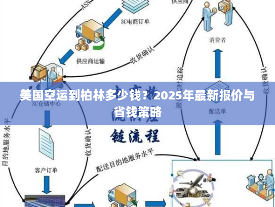美国空运到柏林多少钱？2025年最新报价与省钱策略