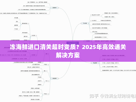 冻海鲜进口清关超时变质?2025年高效通关解决方案 冻海鲜进口清关超时变质?2025年高效通关解决方案