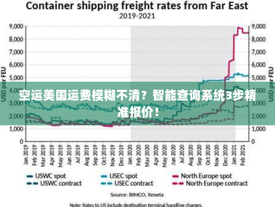 空运美国运费模糊不清?智能查询系统3步精准报价! 空运美国运费模糊不清?智能查询系统3步精准报价!